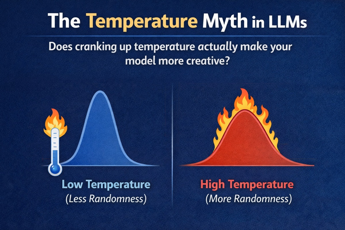 Temperature